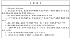 加强药用及间接接